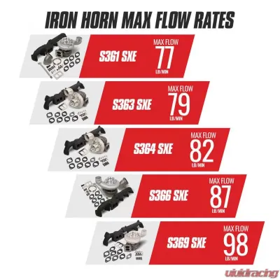 BD Diesel BD Iron Horn 5.9L Cummins Turbo Kit S361SXE/76 0.91AR Dodge 2003-2007 Dodge 2003-2007 5.9L 6-Cyl - 1045170