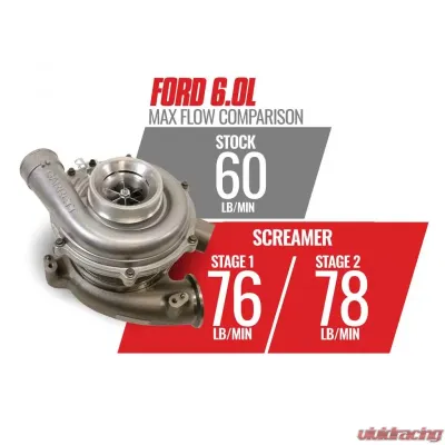 BD Diesel Screamer Stage 1 Performance GT37 Turbo - Ford 2003-2007 6.0L - 1045820
