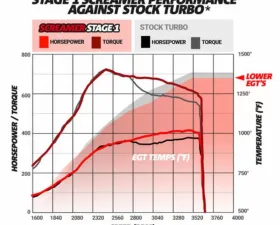 BD Diesel Screamer Stage 2 Performance GT37 Turbo - Ford 2003-2007 6.0L