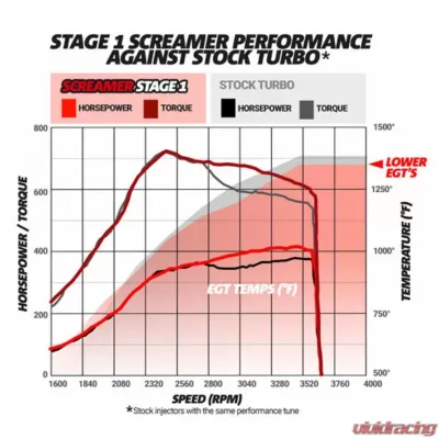 BD Diesel Screamer Stage 2 Performance GT37 Turbo - Ford 2003-2007 6.0L - 1045821