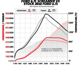 BD Diesel Power Stroke Screamer Turbo Ford F-250 | F-350 Super Duty 6.7L 2015-2016