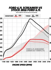 BD Diesel Power Stroke Screamer Turbo Ford F-250 | F-350 Super Duty 6.7L 2015-2016                                     - 1045828 - Image 3
