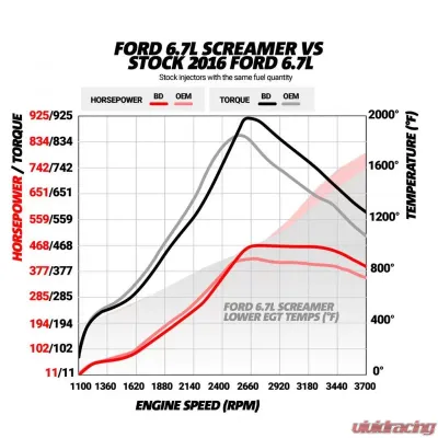 BD Diesel Power Stroke Screamer Turbo Ford F-250 | F-350 Super Duty 6.7L 2015-2016 - 1045828