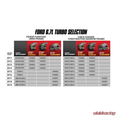 BD Diesel Power Stroke Screamer Turbo Ford F-250 | F-350 Super Duty 6.7L 2015-2016 - 1045828