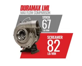 BD Diesel BD Duramax Screamer Turbo - Chevy 2011-2016 LML GMC Sierra 2015-2016 6.6L V8
