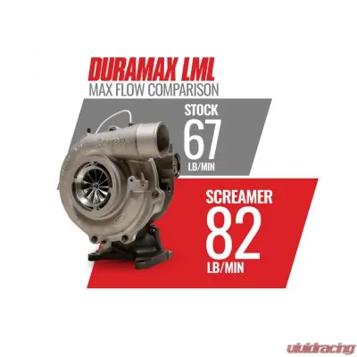 BD Diesel BD Duramax Screamer Turbo - Chevy 2011-2016 LML GMC Sierra 2015-2016 6.6L V8 - 1045830