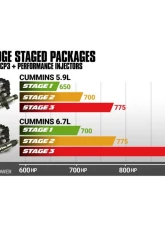 BD Diesel BD 5.9L Cummins Stage 2 Performance CR Pump & Injectors Package Dodge 2003-2004 Dodge 2003-2004 5.9L 6-Cyl                                     - 1051501 - Image 2
