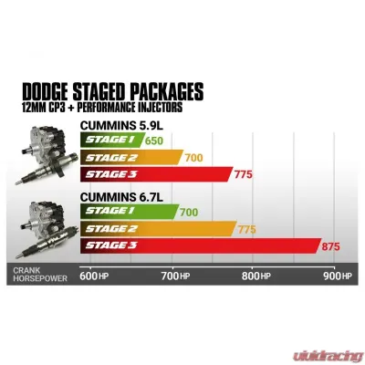 BD Diesel BD 5.9L Cummins Stage 1 Performance CR Pump & Injectors Package Dodge 2004.5-07 Dodge 2004-2007 5.9L 6-Cyl - 1051505