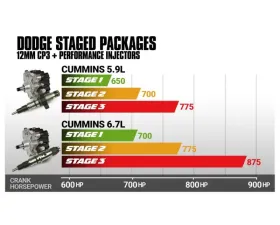 BD Diesel BD 5.9L Cummins Stage 2 Performance CR Pump & Injectors Package Dodge 2004.5-07 Dodge 2004-2007 5.9L 6-Cyl
