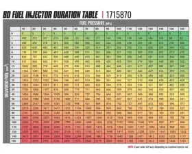 BD Diesel BD 6.7L Cummins CR Injector Dodge 2007.5-2018 - Stage 1 60 HP / 33%