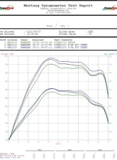 HMF Racing Exhaust System - Black - Fits 2015-2020 Polaris RZR 900                                     - 729543608793 - Image 2