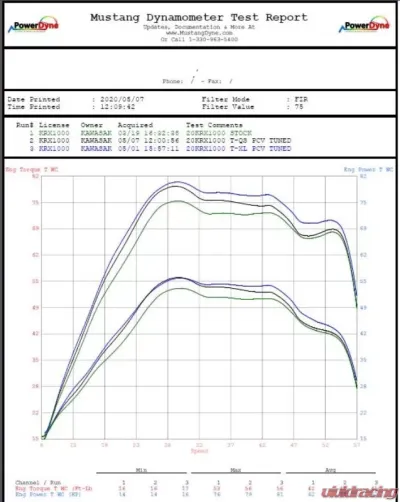 HMF Racing Exhaust System - Black - Fits 2015-2020 Polaris RZR 900 - 729543608793