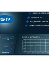 Pagid Racing Brake Pads RS 14 Blue Audi | BMW | Dodge | Ferrari | Lamborghini | Mclaren | Nissan | Ligier                                     - 1287 14 - Image 3