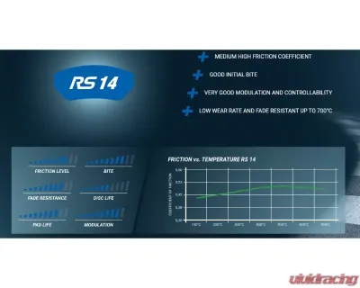 Pagid Racing Brake Pads RS 14 Blue Audi | BMW | Dodge | Ferrari | Lamborghini | Mclaren | Nissan | Ligier - 1287 14