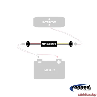 Rugged Radios Intercom Audio Filter - AUDIO-FILTER-ICM