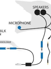 Rugged Radios NO Radio Motorcycle Single Kit                                     - MC-BASIC - Image 3