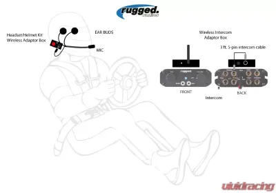 Rugged Radios Wireless Helmet Conversion to Offroad Intercom - RW-HK-OFF