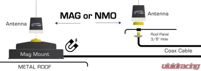 Rugged Radios Universal NMO/MAG Antenna Mount - UNI-MAG