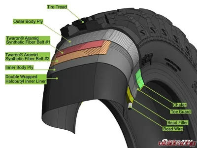 SuperATV XT Warrior UTV / ATV Tires Standard 30x10-15 - XT-WARRIOR-30-10-15