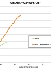 RCV Ultimate Carbon Fiber Prop Shaft Yamaha YXZ1000R | YXZ1000SS 2016-2019                                     - YXZ-PS-R-CF - Image 2