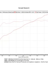 Soul Performance Competition Performance Package Straight Cut Single Wall Tips Porsche 987.1 Cayman | Boxster 2005-2008                                     - POR.9871.COPKG.SWT - Image 4
