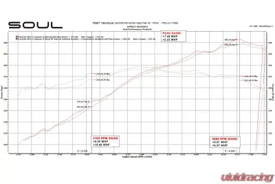 Soul Performance Competition Package Polished Chrome Tips Porsche 987.2 Cayman | Boxster 2009-2012 - POR.9872.COPKG.POT