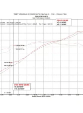 Soul Performance Competition Package Slash Cut Single Wall Tips Porsche 987.2 Cayman | Boxster 2009-2012                                     - POR.9872.COPKG.SLT - Image 3