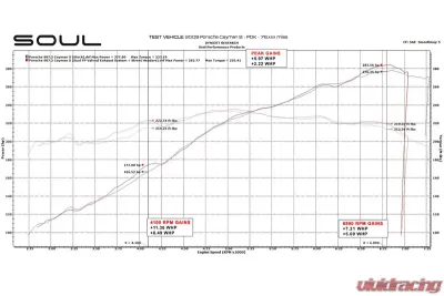 Soul Performance Long Tube Street Headers HJS 200 cell catalytic converters Porsche 987.2 Cayman | Boxster 2009-2012 - POR.9872.STH