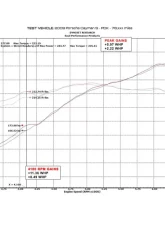 Soul Performance Street Package Slash Cut Single Wall Tips Porsche 987.2 Cayman | Boxster 2009-2012                                     - POR.9872.STPKG.SLT - Image 4