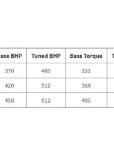 Soul Performance Street Package Non-PSE Performance Exhaust System Anti-Drone Black Chrome Tips S Model Porsche 991.2 Carrera 2017-2024                                     - POR.9912.ESX.BCS - Image 7