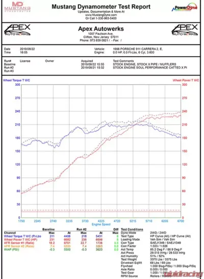 Soul Performance Sport Catalytic Converter X-Pipe Porsche 993 Carrera (OBD2) 1996-1998 - POR.993.G.SCC