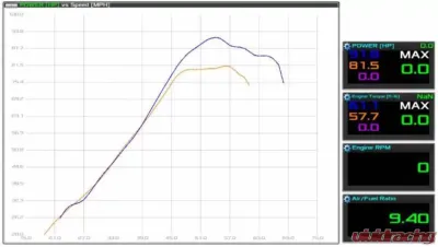 Alba Racing Yxz1000r/ss Alba Stage 2 Camshafts - 700-STG2-CAMS