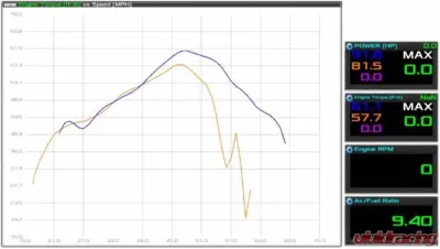 Alba Racing Yxz1000r/ss Alba Stage 2 Camshafts - 700-STG2-CAMS