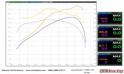 Alba Racing Yxz1000r/ss Alba full system exhaust - 700-alb-fullsys