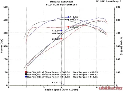 B&B Exhaust Fusion Exhaust System with Round Tips Cadillac CTS-V 2016-2019 - FDOM-0330