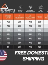 Window Tint 15 Percent Visibility 99 Percent IRR 100 Percent UV 20 Inch x 10 FT Roll Nano Ceramic 2 mm MotoShield Pro                                     - 400-410 - Image 7