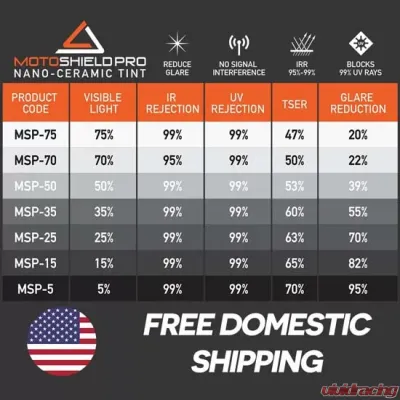 Window Tint 15 Percent Visibility 99 Percent IRR 100 Percent UV 30 Inch x 10 FT Roll Nano Ceramic 2 mm MotoShield Pro - 400-430