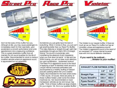 Pypes Exhaust Catback Exhaust Split Rear Dual Exit 3" Intermediate And 2.5" Tail Pipe Violator Muffler 3.5" Polished Tips Ford F150 2004-2008 - SFT19V