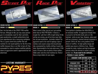 Pypes Exhaust Crossflow System X-Pipe Dual Exhaust 2.5" Race Pro Mufflers Stainless Steel Catalytic Converter GM 1975-1981 - SGF970E
