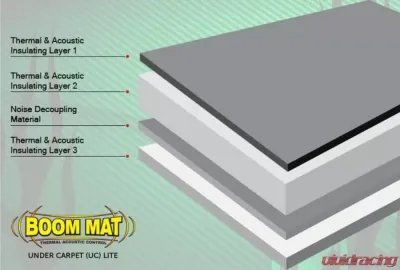 Design Engineering DEI Under Carpet Lite - Uc Lite - 24" X 70" - 9 Sq Ft - 50110