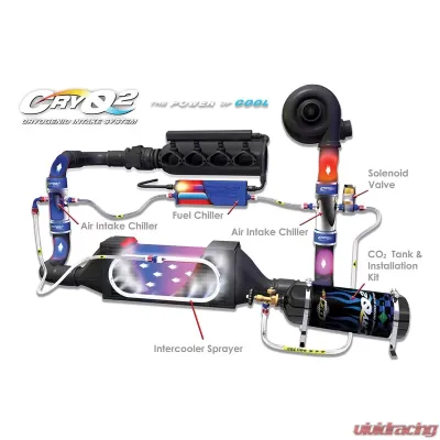 Design Engineering DEI Cryo2 Cryogenic Fuel Chilling System - 80125