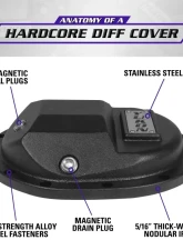 Yukon Gear & Axle Hardcore Differential Cover for GM 9.5" & 9.76" Rear Differentials                                     - YHCC-GM9.5-12B - Image 7