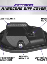 Yukon Gear & Axle Yukon Hardcore Diff Cover for Ford Rear, YHCC-F10.5, Durable Protection                                     - YHCC-F10.5 - Image 5
