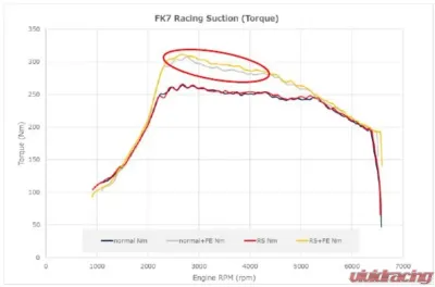 HKS Super Power Flow Racing Suction Intakes Honda Civic RS FK7/FC1 2017-2020 - 70020-AH111