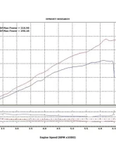 VF Engineering VF350 Supercharger System 6psi BMW E36 M3 USA Spec S50 1995                                     - VFK19-01 - Image 6