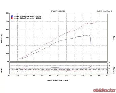 VF Engineering VF350 Supercharger System 6psi BMW E36 M3 USA Spec S50 1995 - VFK19-01