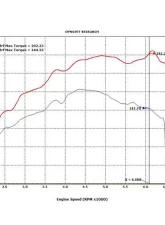 VF Engineering VF350 Supercharger System 6psi BMW E36 M3 USA Spec S50 1995                                     - VFK19-01 - Image 7