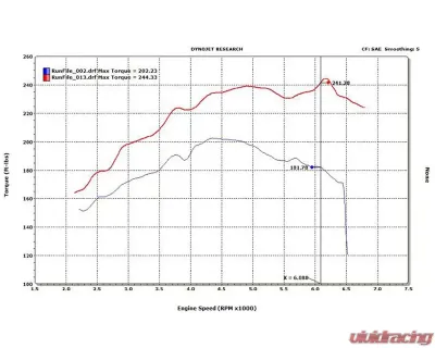 VF Engineering VF350 Supercharger System 6psi BMW E36 M3 USA Spec S50 1995 - VFK19-01