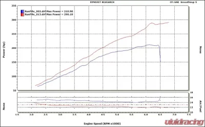 VF Engineering VF350 Supercharger System 6psi BMW E36 M3 3.2L USA Spec S52 96-99 - VFK28-01