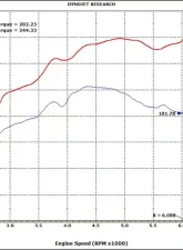 VF Engineering VF350 Supercharger System 6psi BMW E36 M3 3.2L USA Spec S52 96-99                                     - VFK28-01 - Image 7